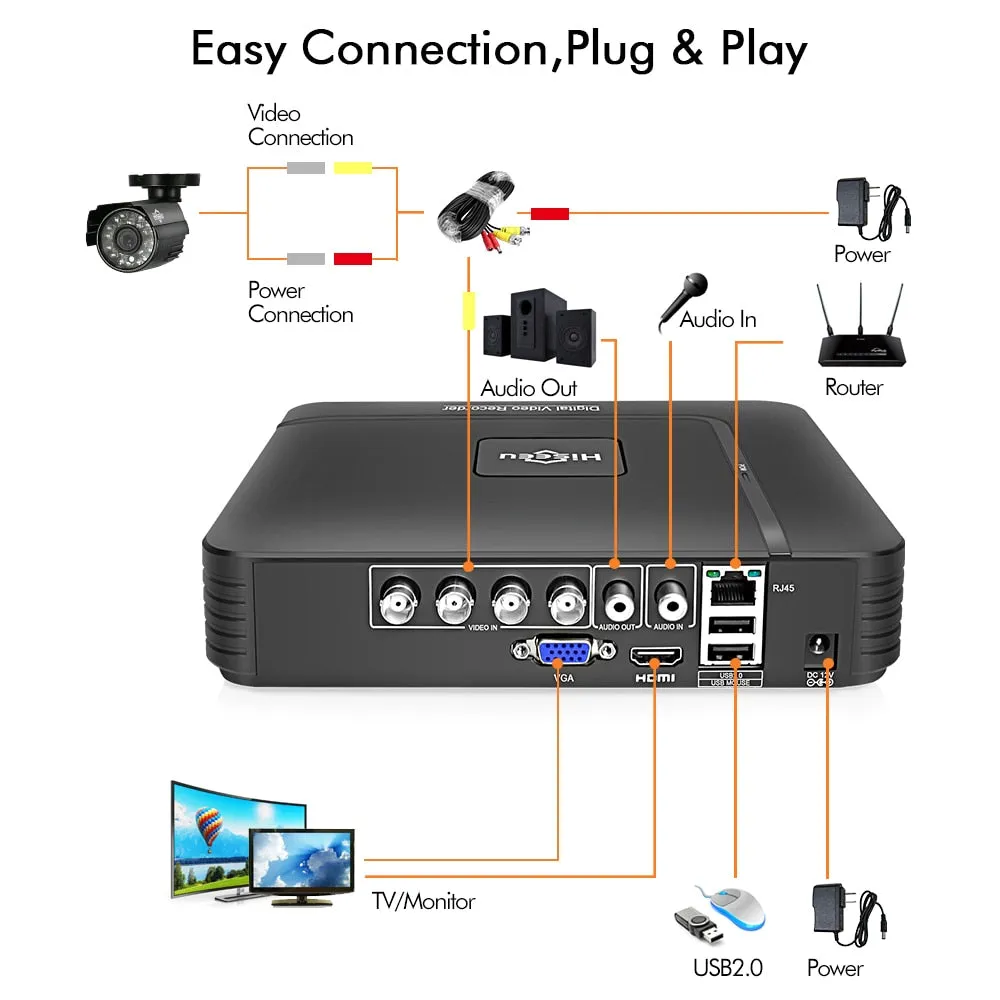 CCTV DVR Mini DVR Kit VGA HDMI Security System Mini  Camera